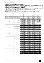 Предварительный просмотр 93 страницы Carrier 42B Series Technical Data Manual