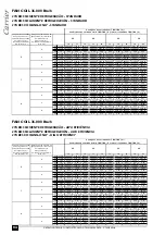 Предварительный просмотр 94 страницы Carrier 42B Series Technical Data Manual