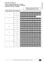 Preview for 95 page of Carrier 42B Series Technical Data Manual