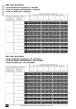 Предварительный просмотр 98 страницы Carrier 42B Series Technical Data Manual