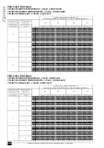 Preview for 116 page of Carrier 42B Series Technical Data Manual