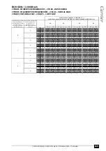 Preview for 119 page of Carrier 42B Series Technical Data Manual