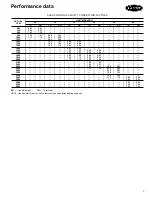 Preview for 7 page of Carrier 42BH Series Product Data