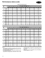 Предварительный просмотр 22 страницы Carrier 42BH Series Product Data