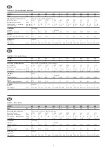 Preview for 7 page of Carrier 42FMH 009 Installation, Operation And Maintenance Instructions