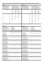 Preview for 16 page of Carrier 42FMH 009 Installation, Operation And Maintenance Instructions