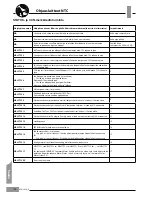 Preview for 128 page of Carrier 42N E Series Installation And Operation Manual