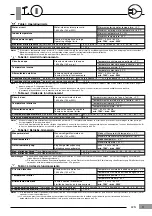 Preview for 13 page of Carrier 42n Installation And Operation Manual