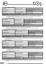 Preview for 14 page of Carrier 42n Installation And Operation Manual