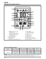 Предварительный просмотр 7 страницы Carrier 42PQV Owner'S Manual