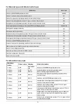 Preview for 77 page of Carrier 42QHE09D8SH Service Manual