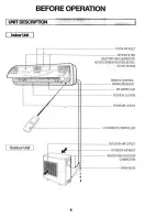 Предварительный просмотр 7 страницы Carrier 42QN series Owner'S Manual