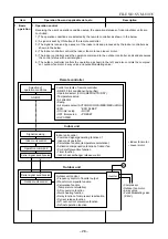 Предварительный просмотр 27 страницы Carrier 42UQV050M Series Service Manual