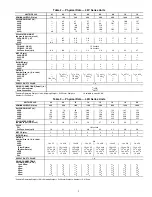 Preview for 3 page of Carrier 42VA Series Installation, Start-Up And Service Instructions Manual