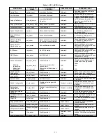 Preview for 23 page of Carrier 48/50HC04---14 Controls, Start-Up, Operation And Troubleshooting Instructions