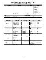 Preview for 28 page of Carrier 48/50HC04---14 Controls, Start-Up, Operation And Troubleshooting Instructions