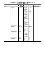 Preview for 32 page of Carrier 48/50HC04---14 Controls, Start-Up, Operation And Troubleshooting Instructions