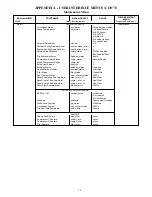 Preview for 34 page of Carrier 48/50HC04---14 Controls, Start-Up, Operation And Troubleshooting Instructions