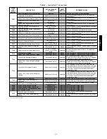 Preview for 29 page of Carrier 48/50PD05 User Manual