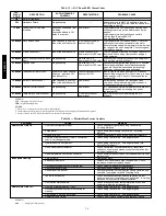 Preview for 36 page of Carrier 48/50PD05 User Manual