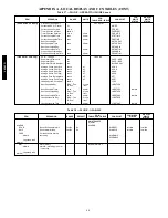 Preview for 80 page of Carrier 48/50PD05 User Manual