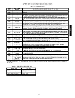 Preview for 89 page of Carrier 48/50PD05 User Manual