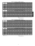 Предварительный просмотр 93 страницы Carrier 48/50PD05 User Manual