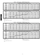 Preview for 94 page of Carrier 48/50PD05 User Manual