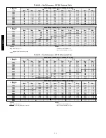 Предварительный просмотр 98 страницы Carrier 48/50PD05 User Manual