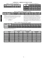 Preview for 100 page of Carrier 48/50PD05 User Manual