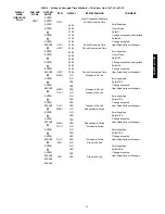 Preview for 11 page of Carrier 48/50PG C03-14 Operation And Service Manual