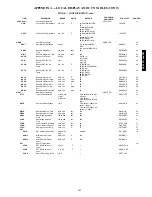 Preview for 103 page of Carrier 48/50PG C03-14 Operation And Service Manual