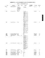 Preview for 105 page of Carrier 48/50PG C03-14 Operation And Service Manual