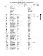 Preview for 109 page of Carrier 48/50PG C03-14 Operation And Service Manual