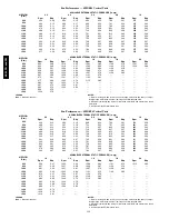 Preview for 114 page of Carrier 48/50PG C03-14 Operation And Service Manual