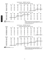 Preview for 116 page of Carrier 48/50PG C03-14 Operation And Service Manual