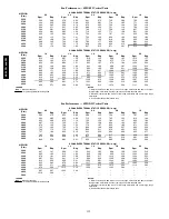 Preview for 122 page of Carrier 48/50PG C03-14 Operation And Service Manual