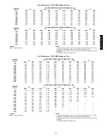 Preview for 127 page of Carrier 48/50PG C03-14 Operation And Service Manual