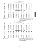 Preview for 131 page of Carrier 48/50PG C03-14 Operation And Service Manual