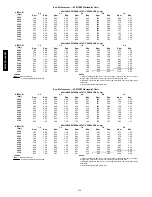 Preview for 134 page of Carrier 48/50PG C03-14 Operation And Service Manual