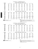 Preview for 136 page of Carrier 48/50PG C03-14 Operation And Service Manual