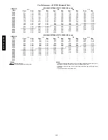 Preview for 140 page of Carrier 48/50PG C03-14 Operation And Service Manual