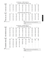 Preview for 141 page of Carrier 48/50PG C03-14 Operation And Service Manual