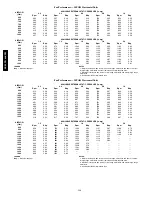 Preview for 146 page of Carrier 48/50PG C03-14 Operation And Service Manual