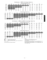 Preview for 151 page of Carrier 48/50PG C03-14 Operation And Service Manual