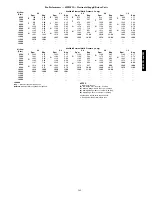 Preview for 165 page of Carrier 48/50PG C03-14 Operation And Service Manual