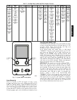 Preview for 5 page of Carrier 48/50PG Series Controls, Start-Up, Operation, Service And Troubleshooting Instructions