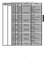 Preview for 11 page of Carrier 48/50PG Series Controls, Start-Up, Operation, Service And Troubleshooting Instructions