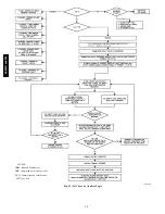 Предварительный просмотр 50 страницы Carrier 48/50PG Series Controls, Start-Up, Operation, Service And Troubleshooting Instructions