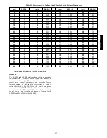 Preview for 57 page of Carrier 48/50PG Series Controls, Start-Up, Operation, Service And Troubleshooting Instructions